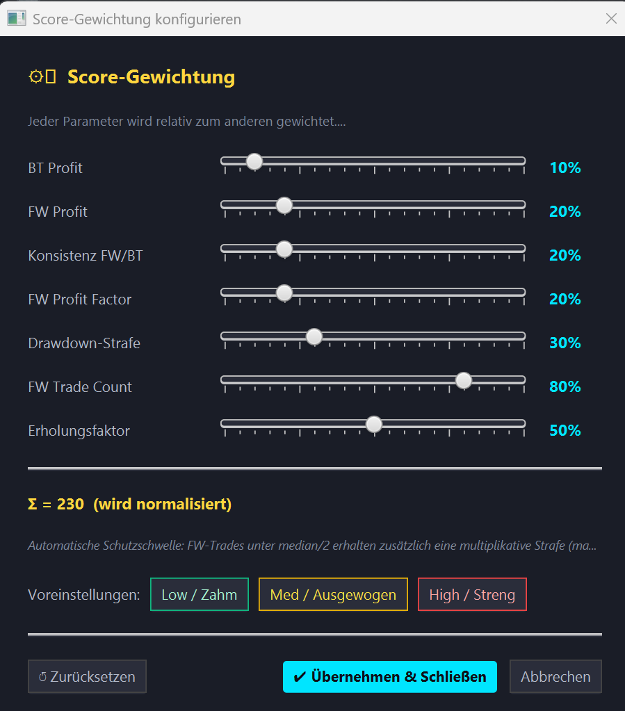 Pre-Filtering Score Gewichtung