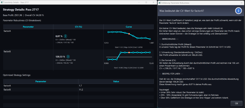 Sensitivity Details - CV Breakdown