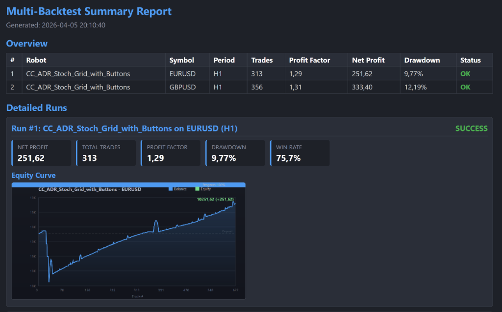 Multi-Backtest Summary Report