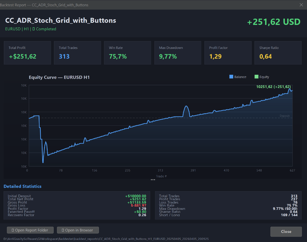 Detailed Statistics und Java2D Graph