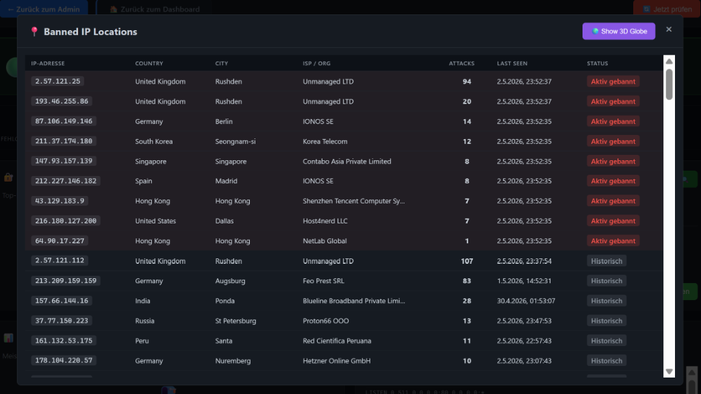 Banned IP Locations Bar Chart