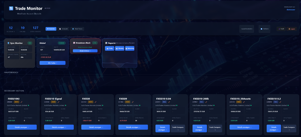TradeMonitor Central Dashboard