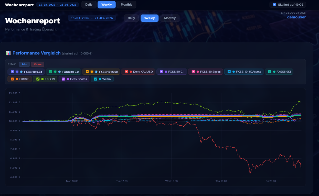 TradeMonitor Weekly Report