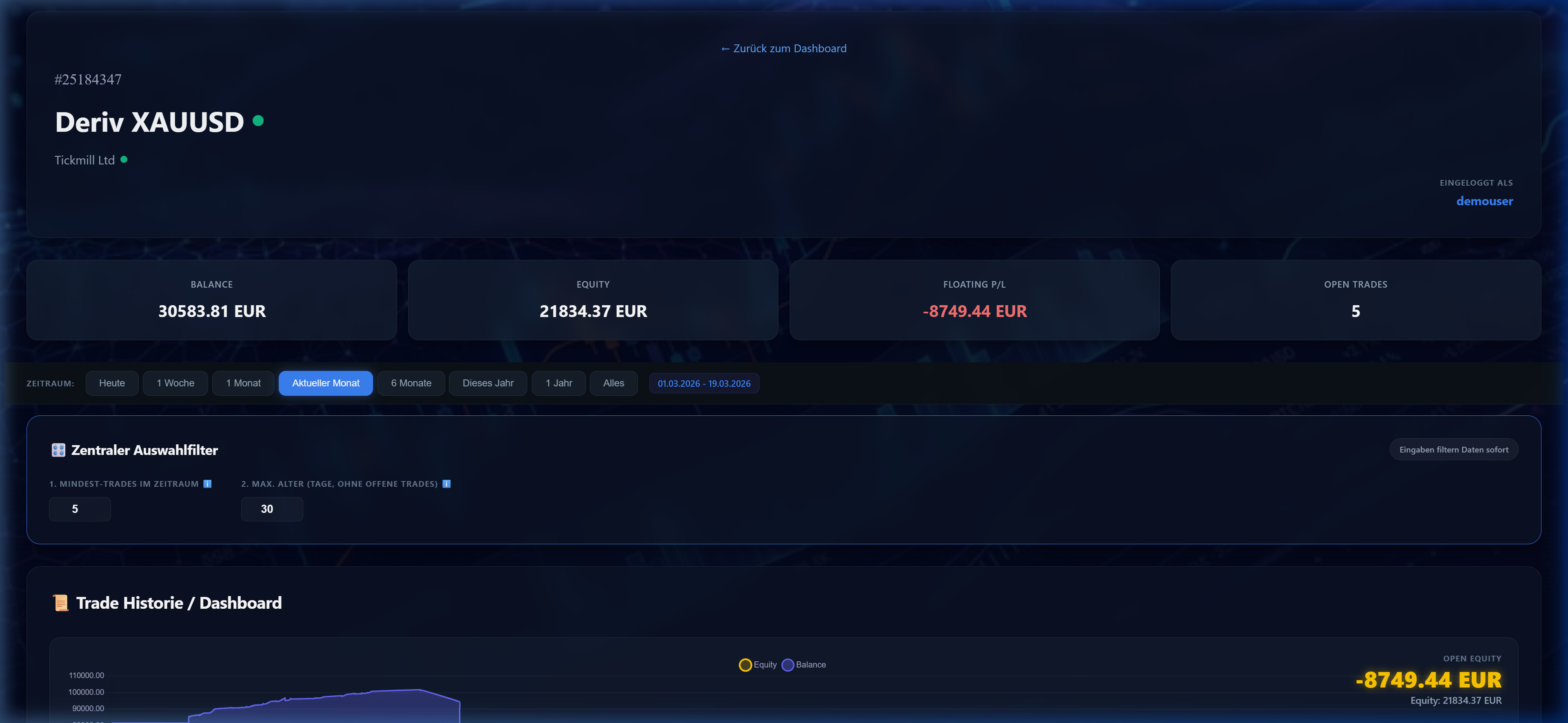 TradeMonitor Account Details